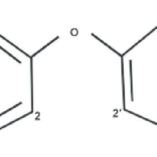 Chemical structure of PCBs. The numbers assigned to the carbon atoms ...