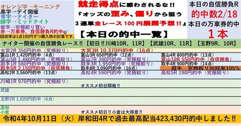 取手2日目は究極絞り回収率105😊1017🚴‍♀️取手競輪2日目🚴‍♀️全レースで100円‼️3連単予想 ️【初日は完全勝利🏆2日目の自信