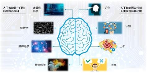 “ai 人工智能新时代”公益科普活动方案展馆动态福州科技馆