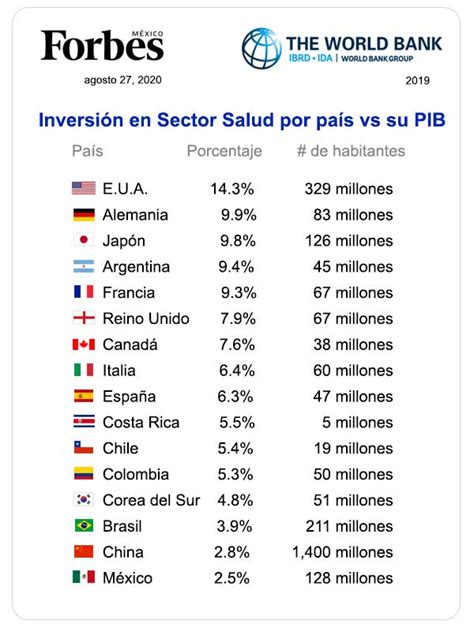 La Salud De M Xico Vs El Mundo C Mo Estamos Sg Consultores