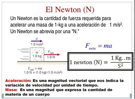 Conversion De Newton