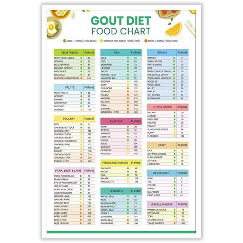 Best 13 Kijdid gout food list and diet cheat sheet anti inflammatory