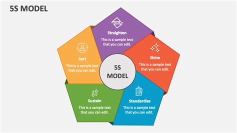 5s Model Powerpoint Presentation Slides Ppt Template