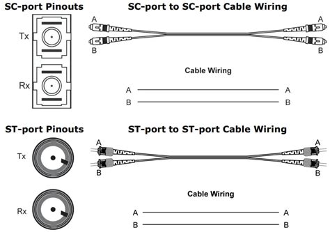 Moxa Eds El Series Unmanaged Switches Installation Guide