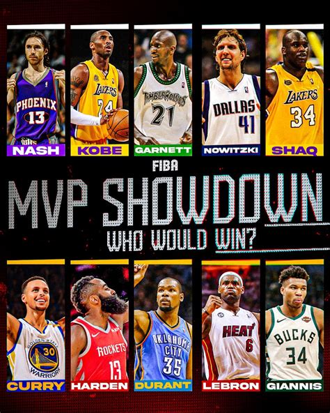 Fiba Vs Mvp Nba Ptt