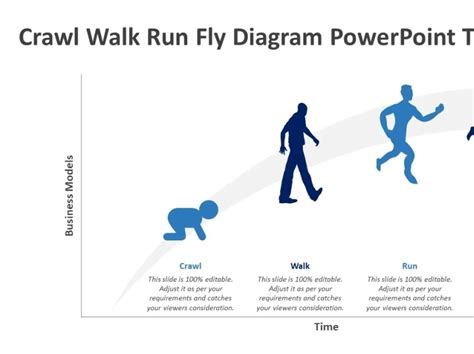 Crawl Walk Run Fly Diagram Powerpoint Template By Kridha Graphics On