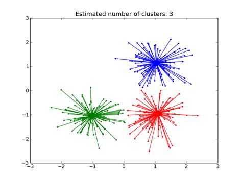 Scikits Learn Machine Learning In Python — Scikits Learn V0 8 Documentation