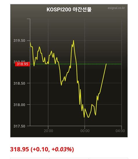 코스피 야간 선물 주식 에펨코리아