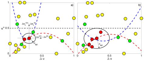 Algorithms Free Full Text Quadratic Model Based Dynamically Updated