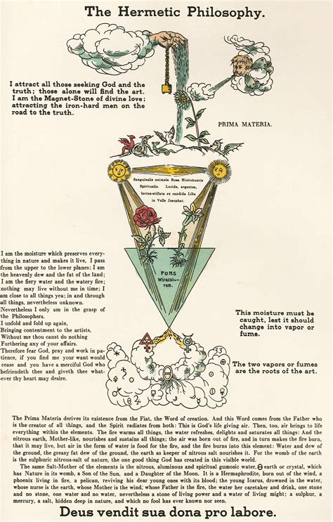 Alchemy symbols, Book of shadows, Occult symbols