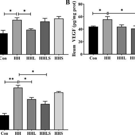 Effects Of Senps Synthesized By L Casei Atcc On Gut Microbiota At