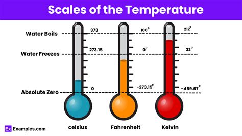 Temperature - Examples, Definition, Fomula, Scales, Effects