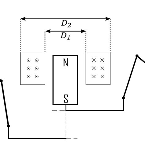 A compliant hinge mechanism with rigid outer layers and a compliant ...