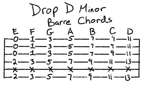 Drop D Songs How To Play With An Alternate Tuning Grow Guitar