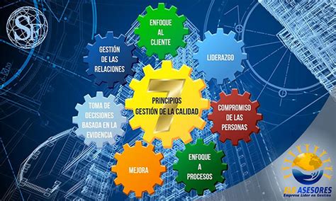 Implementación De Sistema De Gestión De Calidad Iso 9001 2015