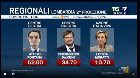 Elezioni Regionali 2023 Risultati E Le Ultime Notizie In Diretta