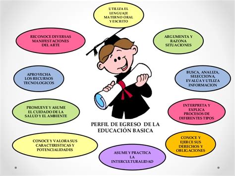 7 Perfiles De Egreso De Primaria Importantes Para Leer