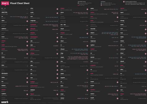 Linux Cheat Sheet Wallpaper