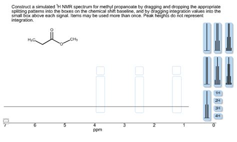 Solved Construct a simulated 1H NMR spectrum for methyl | Chegg.com