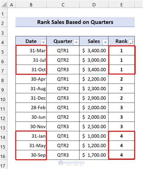 Rank If Formula In Excel Examples Exceldemy