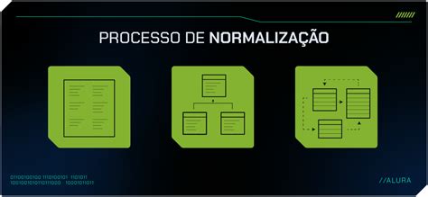 O Que É Normalização - Normalização: o que é, para que serve e como usá-la | Alura