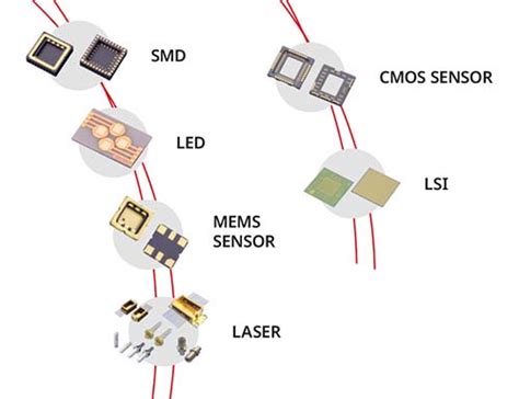 Kyocera presents its products at the SMTconnect | News | KYOCERA Europe