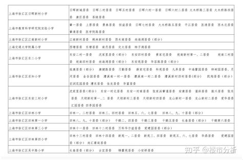 重磅！上海16区学区重新划定！各区小学对口地段出炉！ 知乎