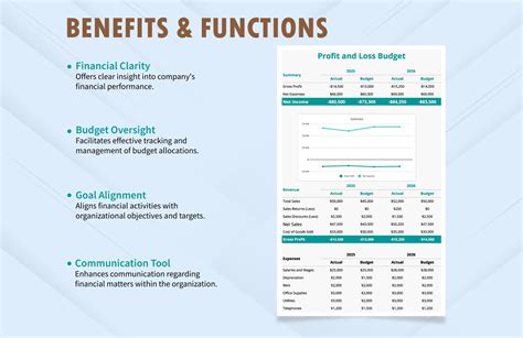 Profit and Loss Budget Template in Google Sheets, Google Docs, Excel ...