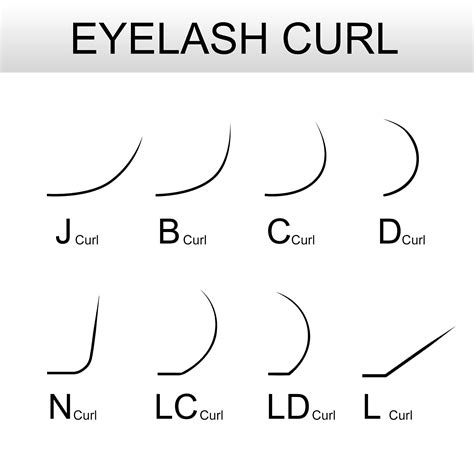 Lash Sizes And Chart For Extensions And Strip Eyelashes, 43% OFF