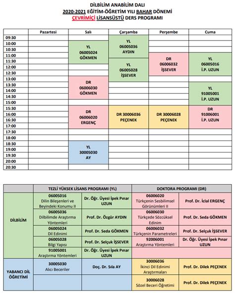 G Ncel Lisans St Ders Program Dilbilimi