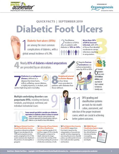 Wagner Classification of Diabetic Foot