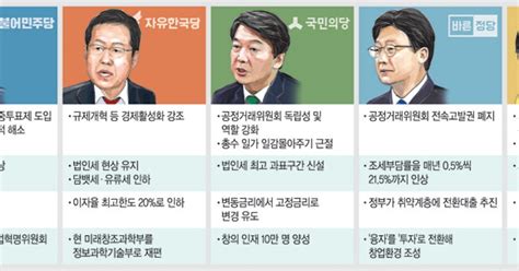 가계부채해법 제각각성장 말 않고 파이나누기 치중