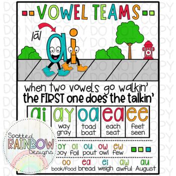 Diy Printable Vowel Teams Pairs Reading Traceable Anchor Chart Template ...