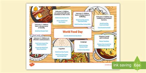 World Food Day Topic Planner Primary School Teacher Made