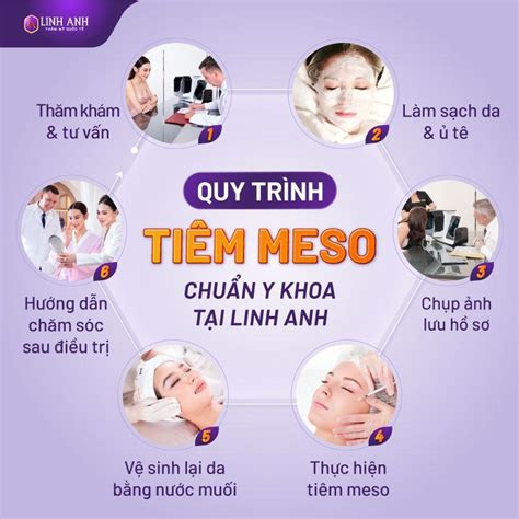 Tiêm Meso Giá Bao Nhiêu Tiền 1 Lần Bảng Giá Tiêm Meso 2024