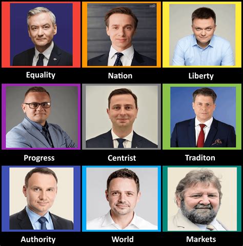 2020 Polish presidential candidates : r/8ValuesMemes