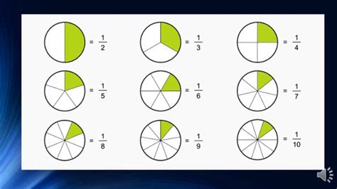 Fractions Basic Concept Youtube