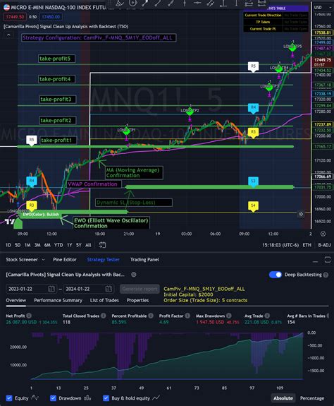 Learn how to trade with proven backtested profitable strategies - tso.trade