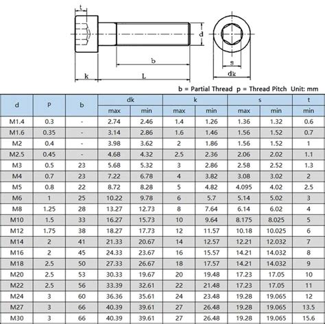 Hexagon Socket Bolt Dimensions Informacionpublica Svet Gob Gt