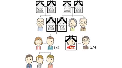 代襲相続人and配分を簡単確認 [図解and一覧表]知るべき知識and相続方法3つ｜やさしいお葬式