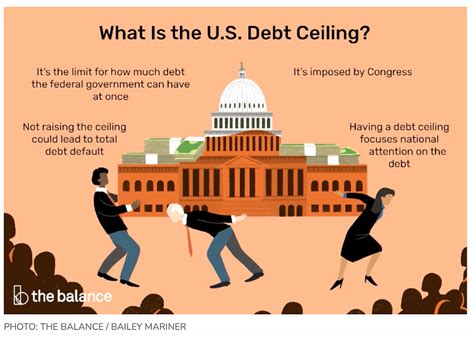 The Us Debt Ceiling Debacle