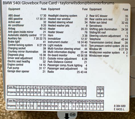 Fuse Diagram On A Bmw E60