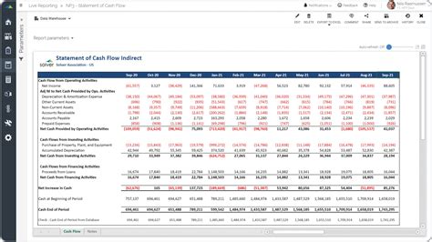 Statement Of Cash Flow For A Nonprofit Organization