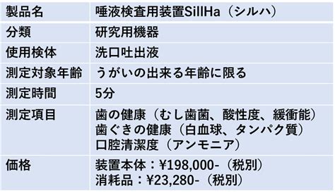 唾液の精密検査について！簡易唾液検査装置sillha（シルハ）について 【大阪口臭センター ・ほんだ歯科口臭外来部】dr本田のブログ