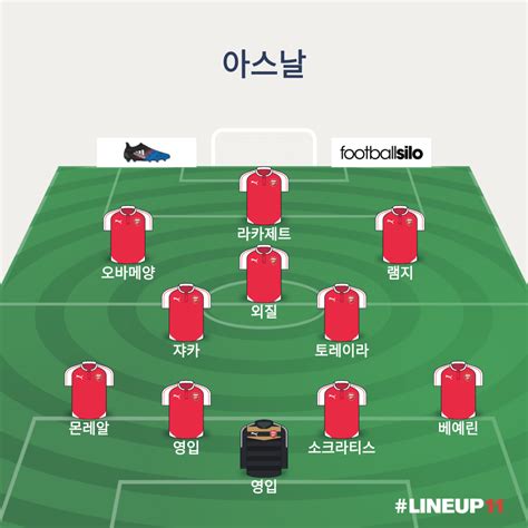 아스날 18 19 시즌 라인업 예상 해외축구 에펨코리아