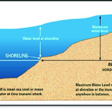 (PDF) A review on the potential effects of tsunami on built environment