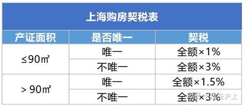 9月1日起，契税优惠政策会取消吗？官方公告来了！ 知乎