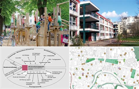 Planungskoordination Soziale Infrastruktur Berlin De