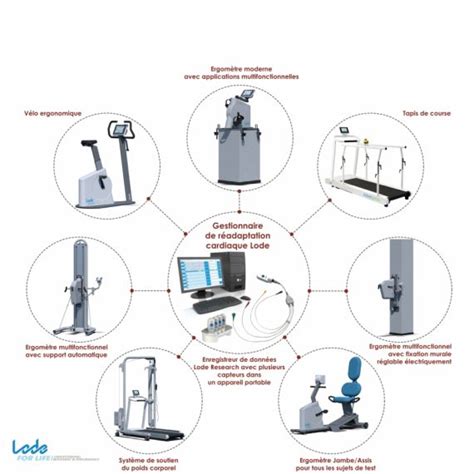 Solution Cl En Main Pour La R Adaptation Cardiaque Medical Expert