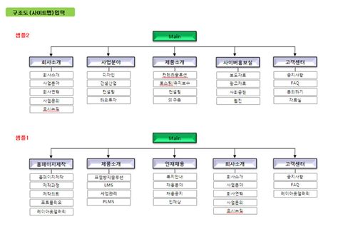 사이트 맵 시보드